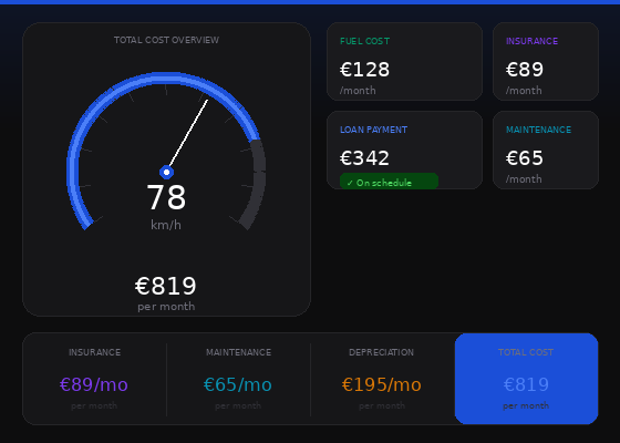 Car cost dashboard
